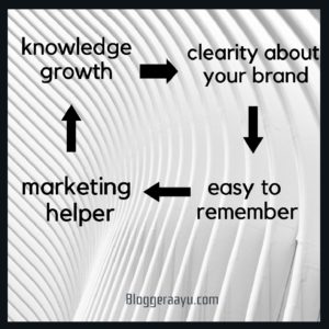 Knowledge growth leads clearity about brand its easy to remember.It helps to marketing. Its clear mind map on how to get potential customers.